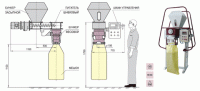 Дозатор шнековый для открытых мешков (ДШФ-О)